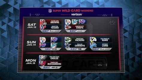 nfc wild card game today|who is the wild card nfl.